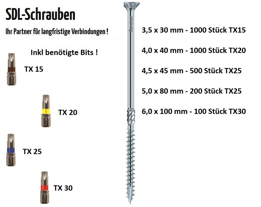 EUROTEC Holzschrauben Universalschrauben Spanplattenschrauben Sortiment 2800 Stk